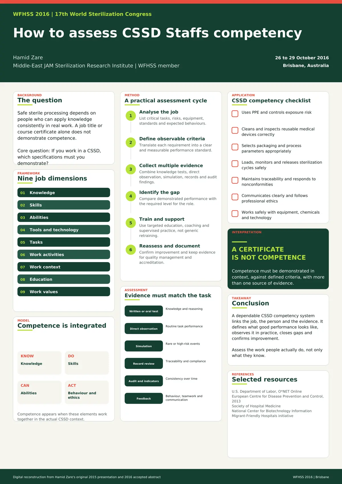 How to assess CSSD Staffs competency